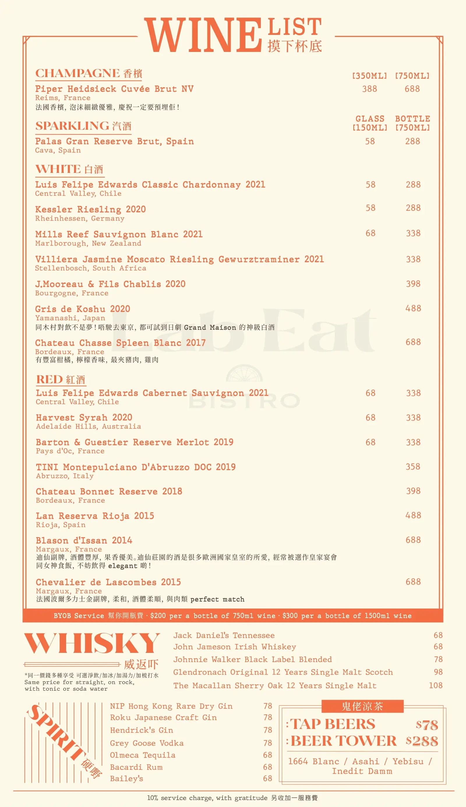 Lab Eat Bistro (豉油街)的餐牌 香港旺角的西式甜品/糖水扒房 OpenRice 香港開飯喇