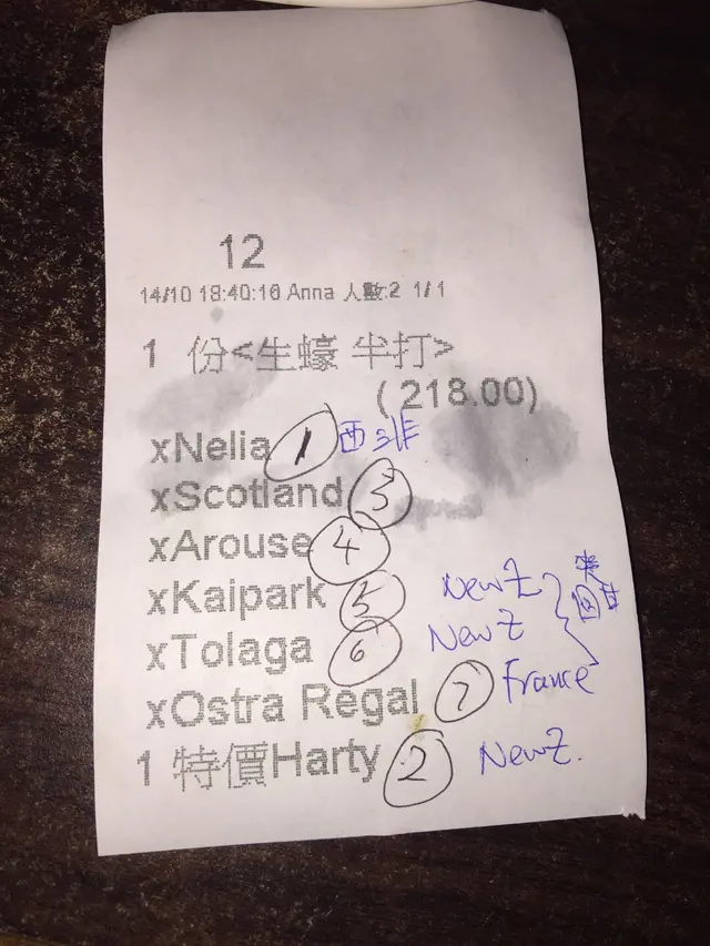 1-7,12點位順時針數起