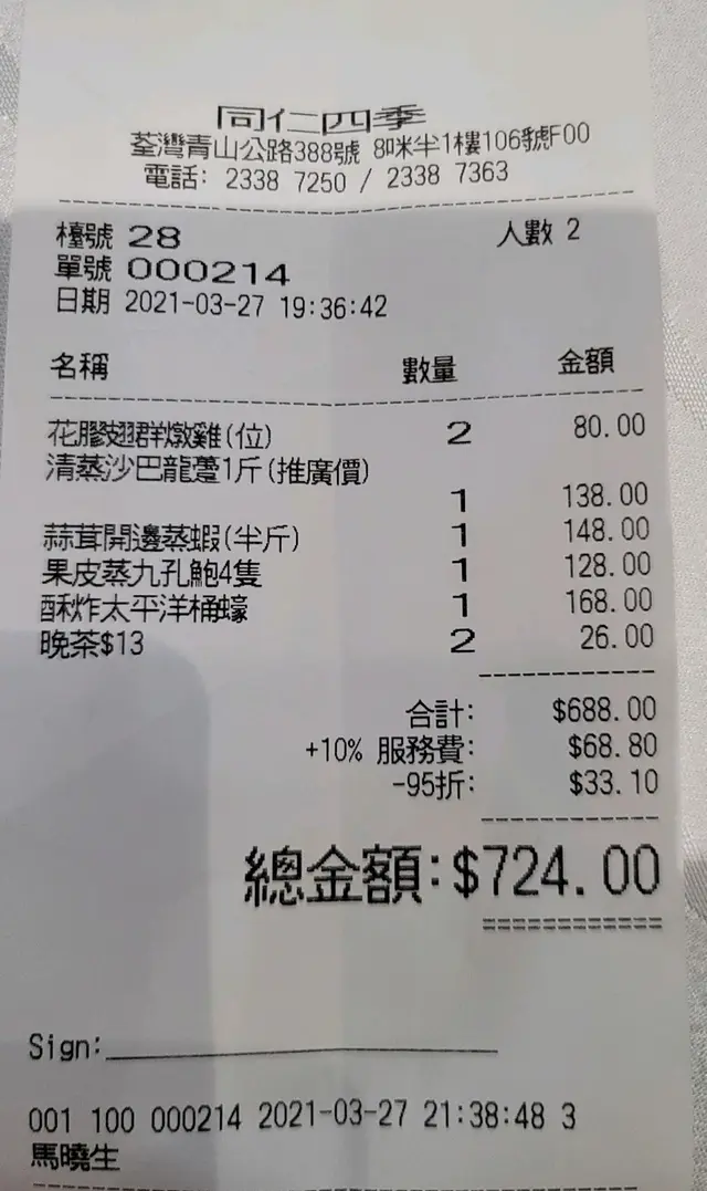 收咁嘅價錢我expect好D,正常客人叫埋單,應該問有冇discount card或者係優惠券㗎嘛,等我見到張單先至記得原來有八咪半卡可以九五折!但係有95折都冇用啦!咁差