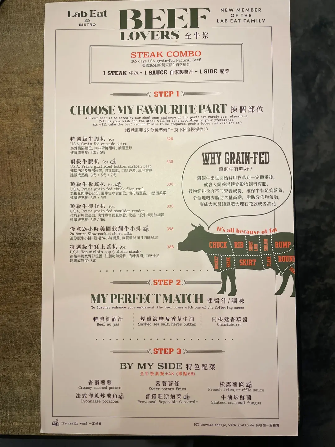 Lab Eat Bistro (豉油街)的相片 香港旺角 OpenRice 香港開飯喇