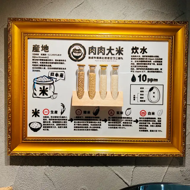 食品介紹