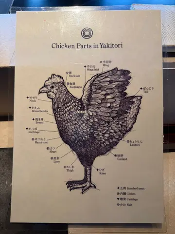 頂級燒鳥,使用新鮮三黃雞,食味口感零舍不同